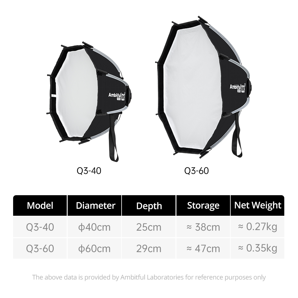 صندوق إضاءة ناعم سريع التركيب  - مراجعة Photography Lighting Grid وسعره