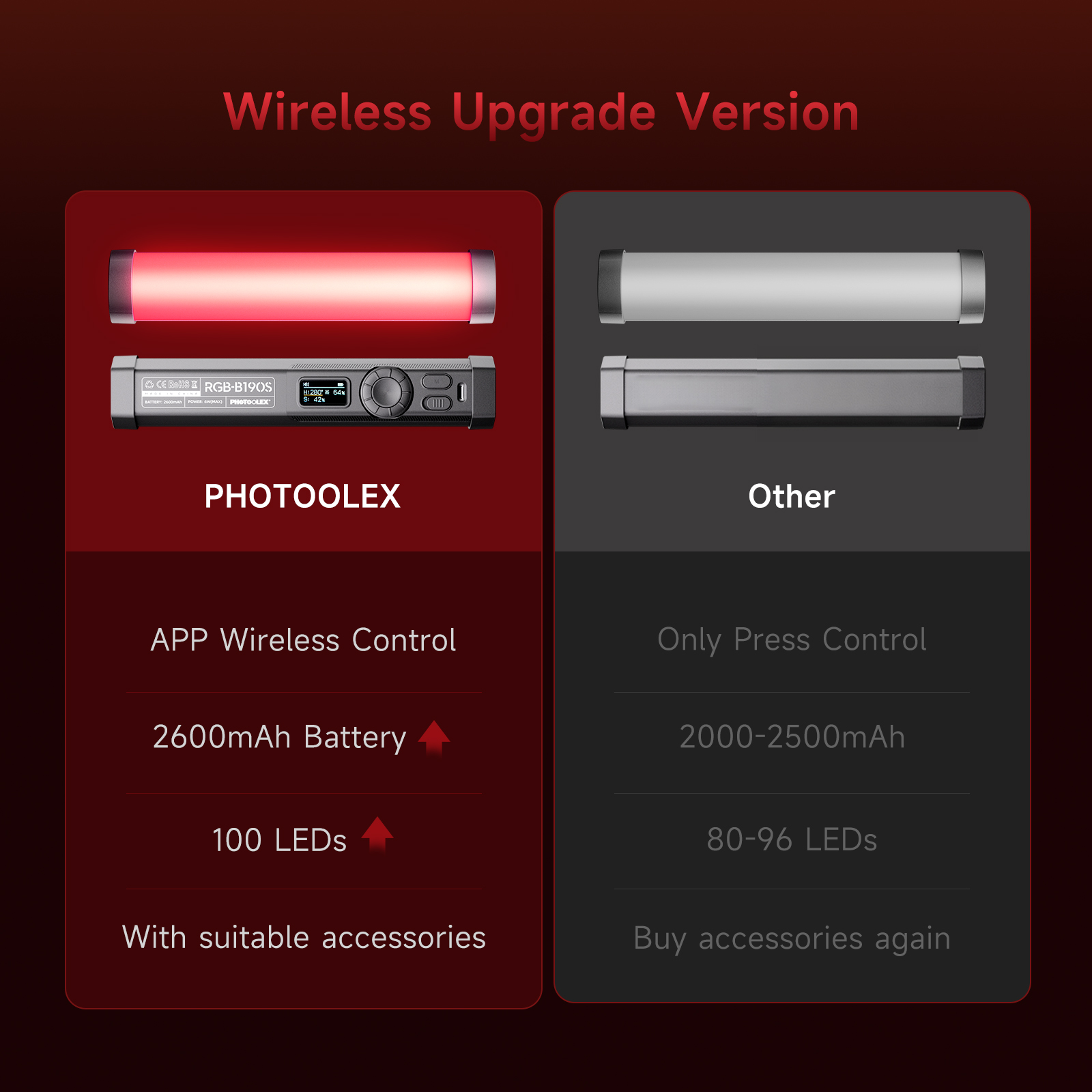 ضوء فيديو RGB محمول باليد من P - مراجعة Photography Lighting Type وسعره
