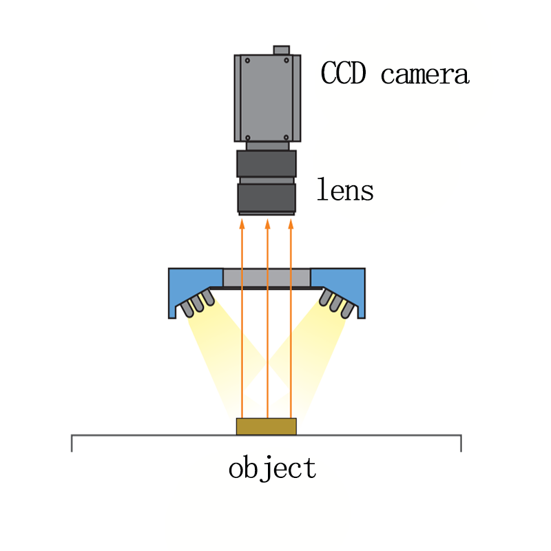 إضاءة صناعية للرؤية الآلية، مص - مراجعة Photography Lighting Circle وسعره